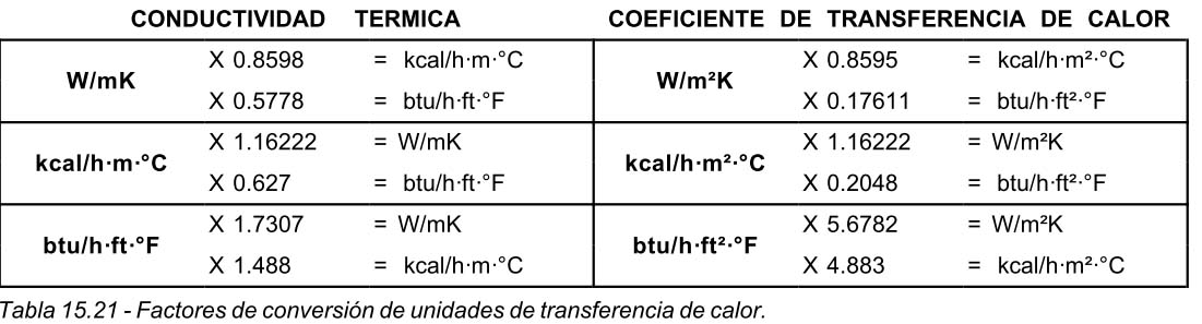 Tabla 15.21 - Factores de conversión de unidades de transferencia de calor.